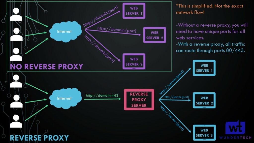 manager proxy