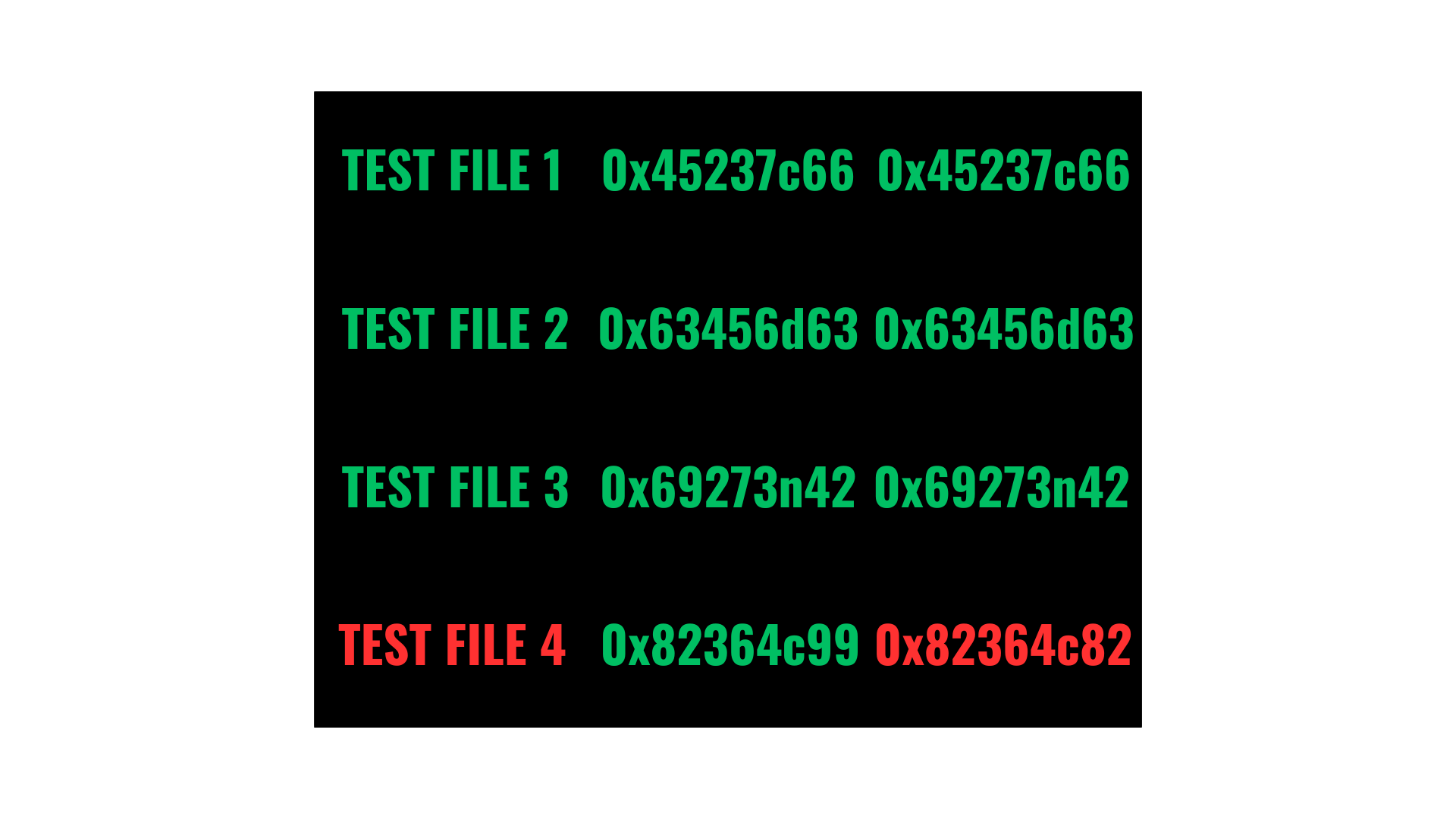 checksum validation