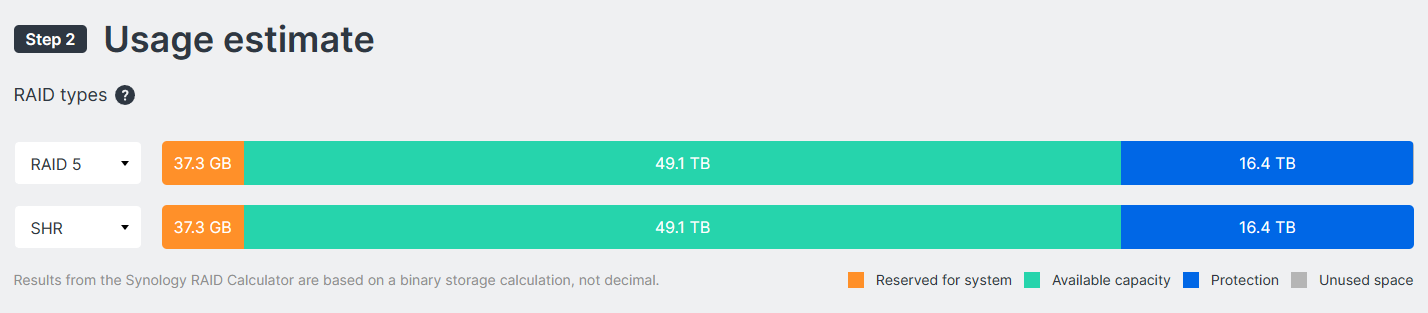 SHR vs. RAID for Synology Devices