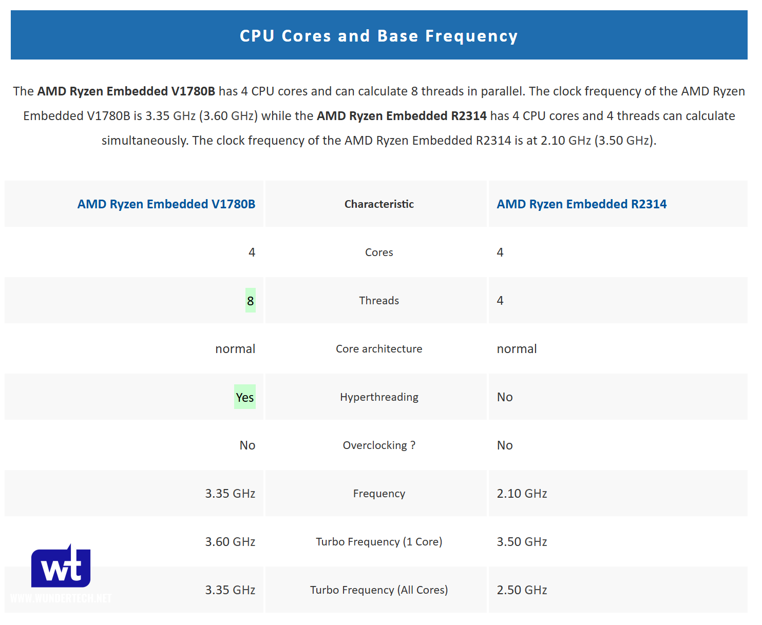 Was the Synology DS1825+ Leaked?